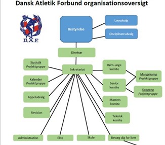 Organisationsdiagram (1)