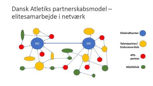 Partnerskabsmodel